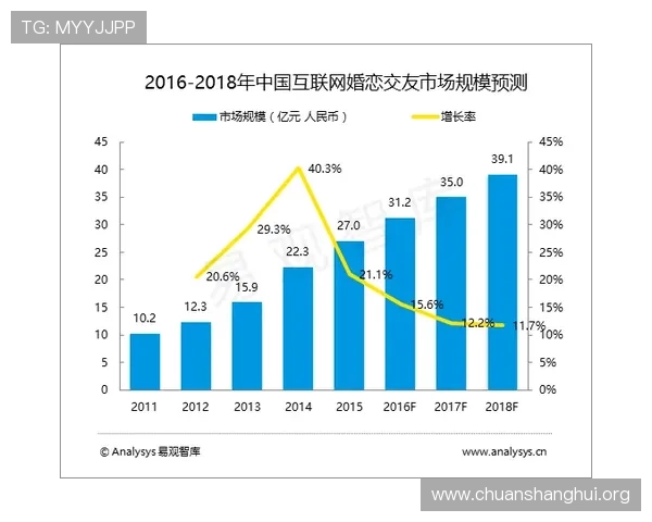 最新真人网站交友趋势分析,掌握行业动态实现更优质的交友体验