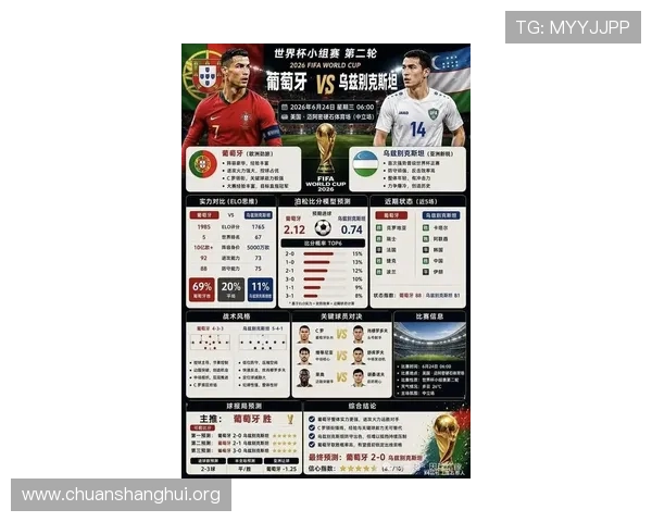2026世界杯葡萄牙队与乌兹别克斯坦队比赛战术分析与关键打法解析
